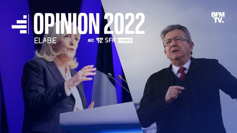 SONDAGE BFMTV - Présidentielle: 27% des électeurs de Mélenchon prévoient de voter Le Pen au second tour