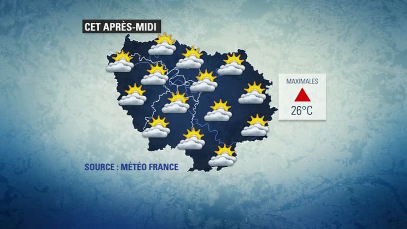 Météo du 14 août.