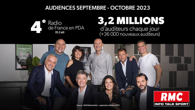 Audiences RMC (16 novembre 2023)