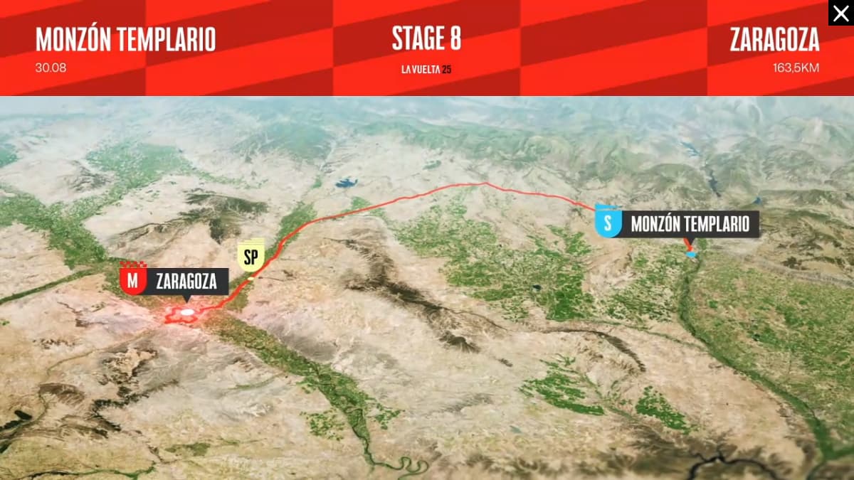 Parcours de la 8e étape du Tour d'Espagne 2025