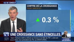 PIB français: Une croissance sans étincelles