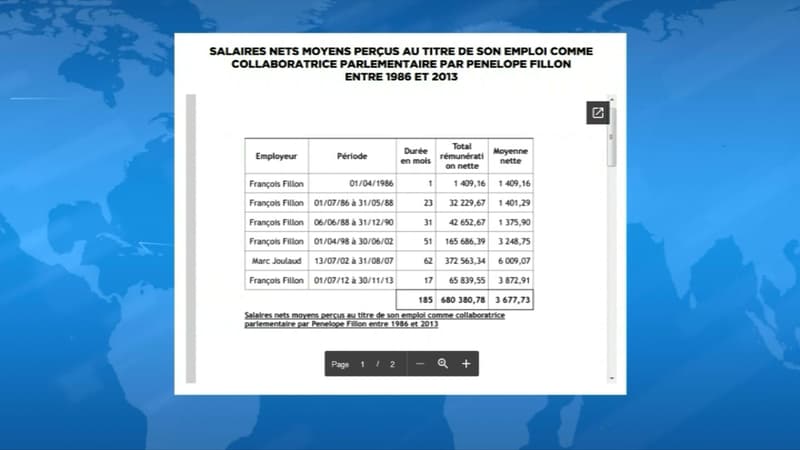La déclaration de patrimoine de François Fillon, dévoilée ce lundi soir.