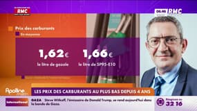 Pourquoi le carburant est-il moins cher qu'avant ?