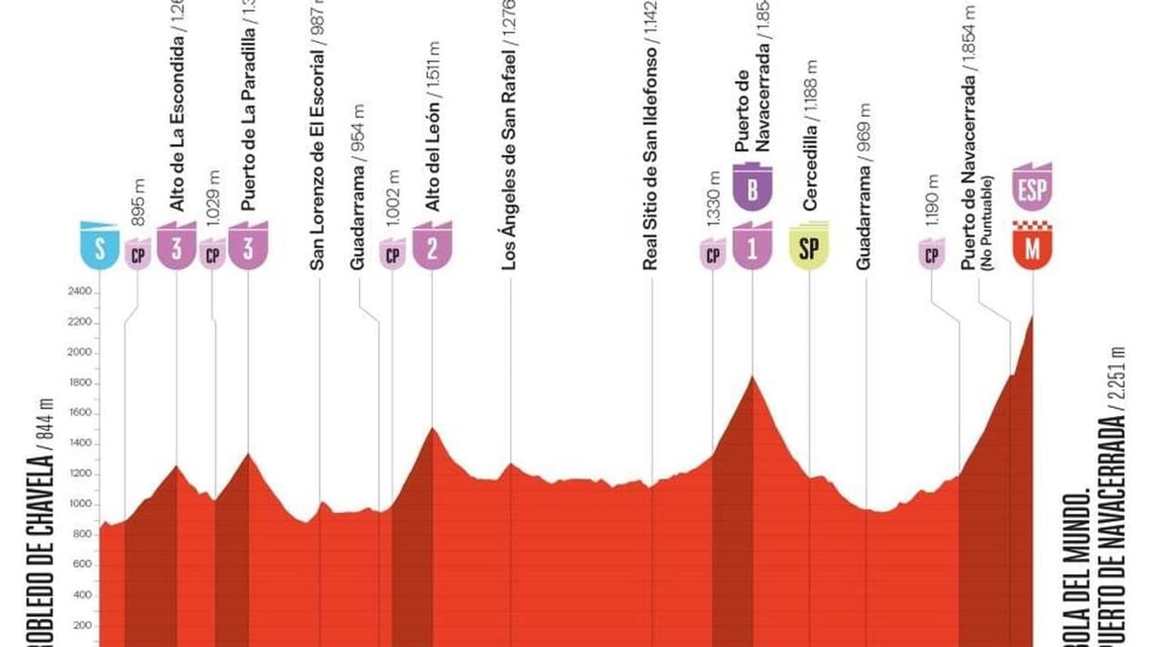 La vingtième étape de la Vuelta 2025 La vingtième étape de la Vuelta 2025