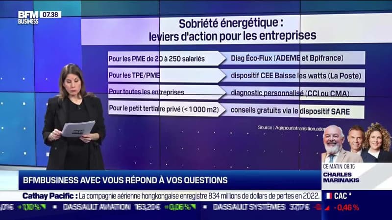 BFM Business avec vous: Quelles sont vos recommandations pour agir efficacement sur le poste énergie ? - 08/03