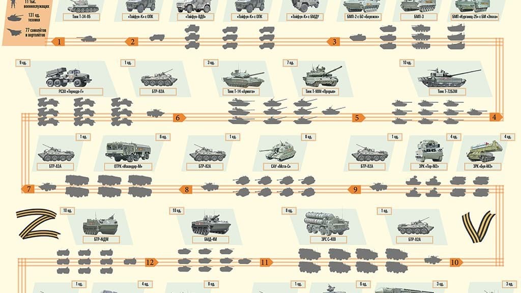 Défilé militaire russe du 9 mai 2022