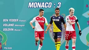 Euro 2020 : Les 33 joueurs de L1/L2 par club (au 24 mai, 13h) 
