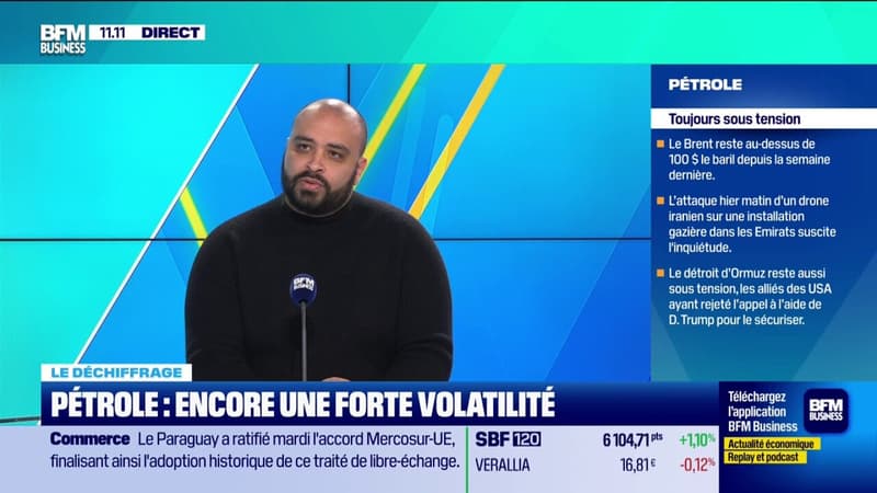 Pétrole : encore une forte volatilité