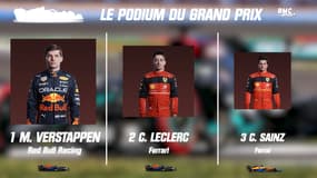 GP de Miami : Victoire de Verstappen avec tous les résultats et classements