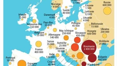 LES ROMS EN EUROPE