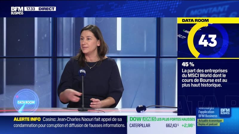La Data Room : 45 % = le pourcentage des entreprises du MSCI World dont le cours de Bourse est au plus haut historique - 29/01