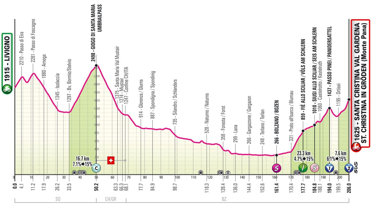 Profil de la 16e étape du Tour d'Italie 2024
