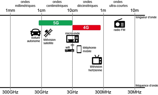 infographie 5G