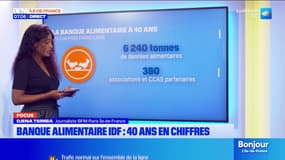 Île-de-France: 40 ans d'action de la banque alimentaire en chiffres