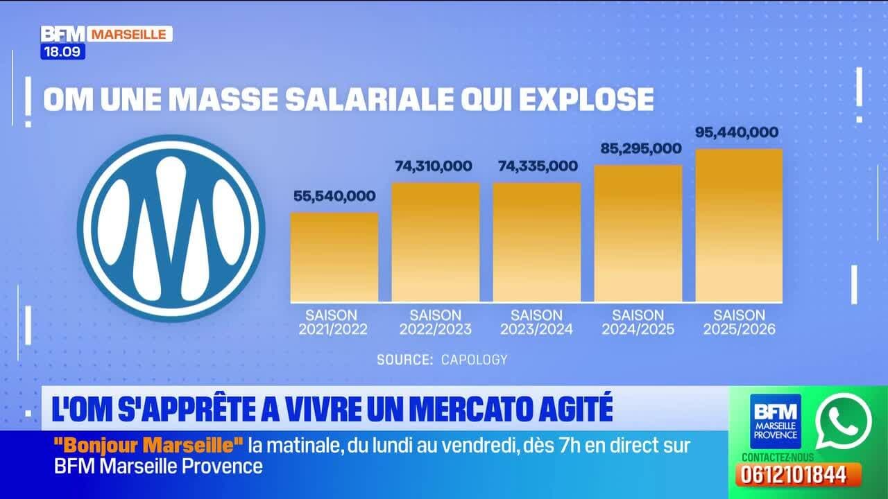 Émission du 8 juillet 2026