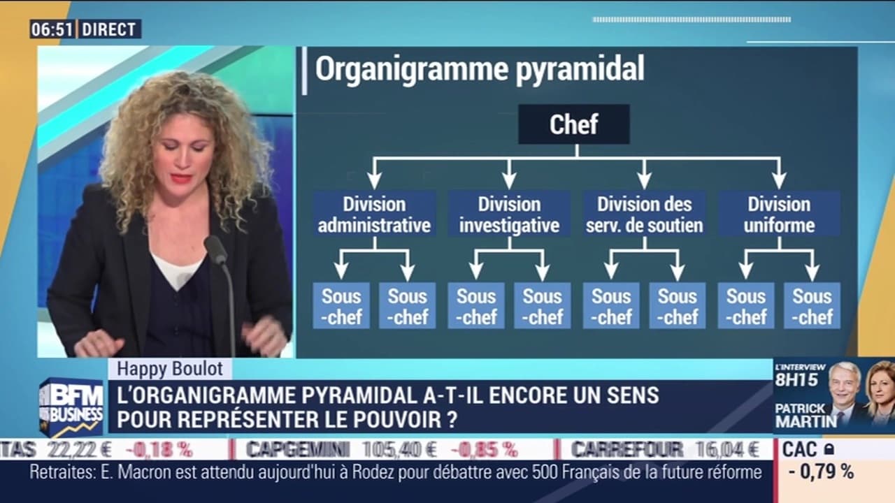 L'organigramme pyramidal a-t-il encore un sens pour représenter le ...