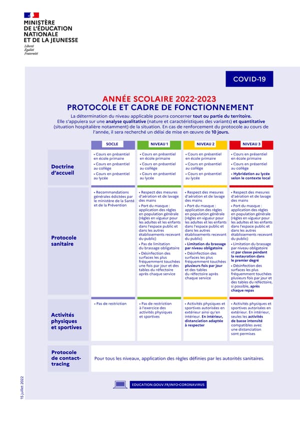 Le protocole sanitaire du ministère de l'Education