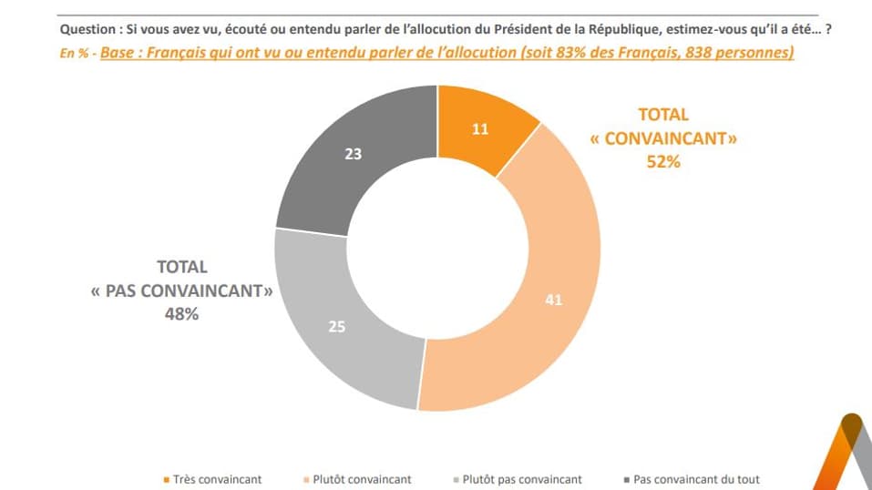 Sondage Elabe pour BFMTV.