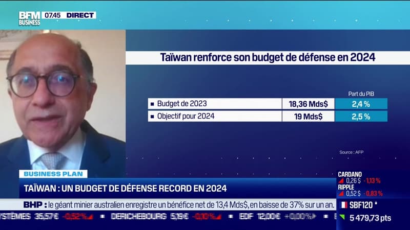 Jean-François Di Meglio (Asia Centre) : Taïwan, un budget de défense record en 2024 - 22/08