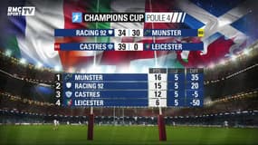 Victorieux du Munster, le Racing croît encore en la qualification