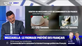 La mozzarella détrône le camembert en quantité vendue en France, l'emmental reste le plus consommé dans l'Hexagone