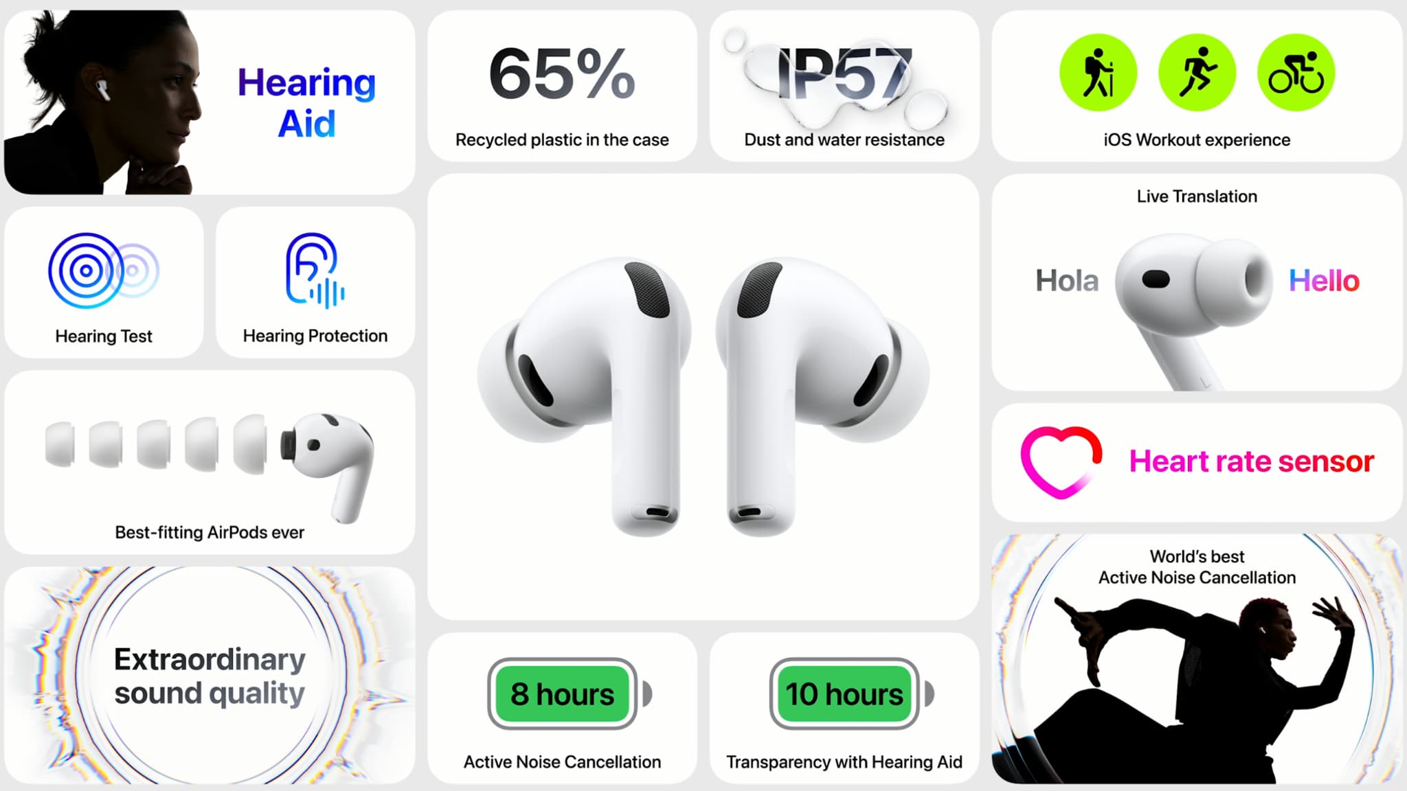 Toutes les nouveautés de l'Airpods Pro 3