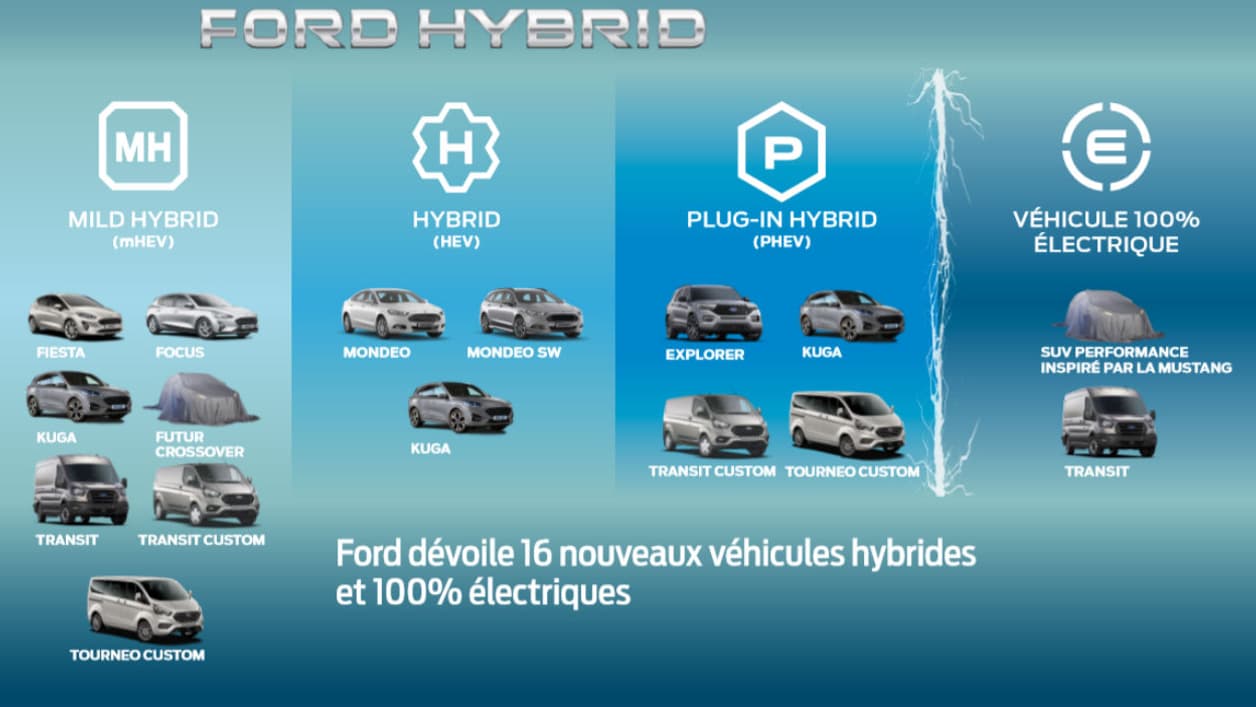 Le programme d'électrification de Ford pour les prochaines années.