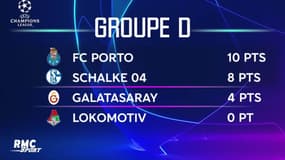 Ligue des champions : le point sur les classements avant la 5e journée