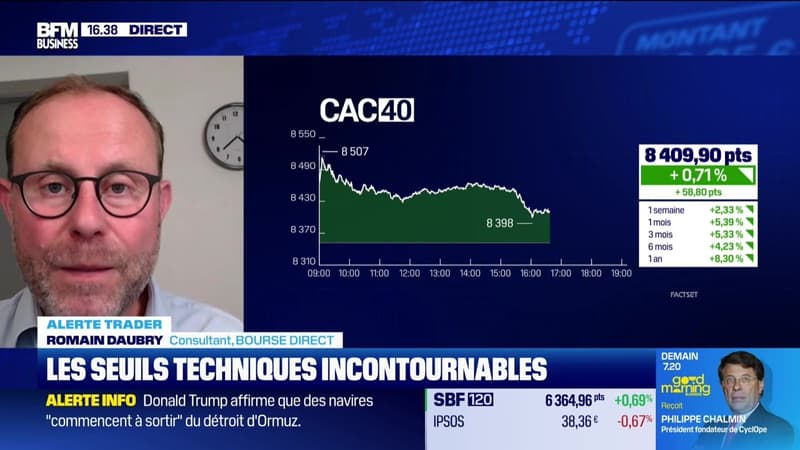 Alerte traders : les seuils techniques incontournables sur les marchés et les valeurs - 15/06