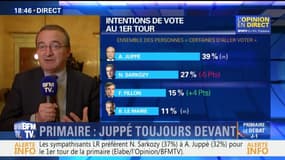 Primaire à droite: Que doit faire Alain Juppé pour préserver son avance sur Nicolas Sarkozy ?