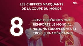 Coupe du monde : Titres, buts, capes... Les records à connaître