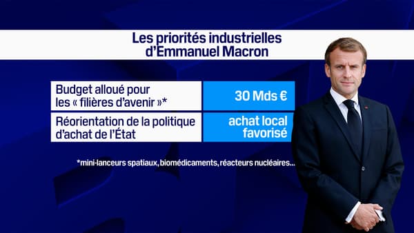 Les priorités industrielles d'Emmanuel Macron