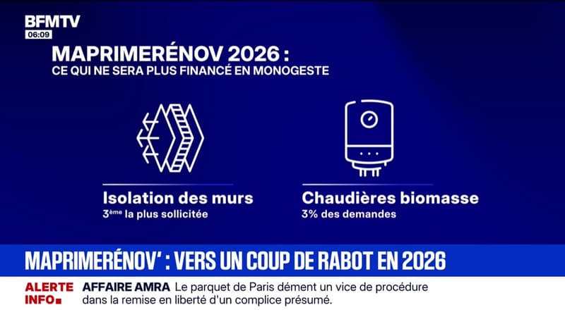 MaPrimeRenov' : l'État décide de réduire les chantiers éligibles pour 2026