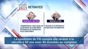 Europe, retraites, entreprises… ce qui oppose Marine Le Pen et Emmanuel Macron