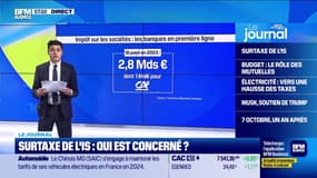 Surtaxe de l'IS : qui est concerné ?