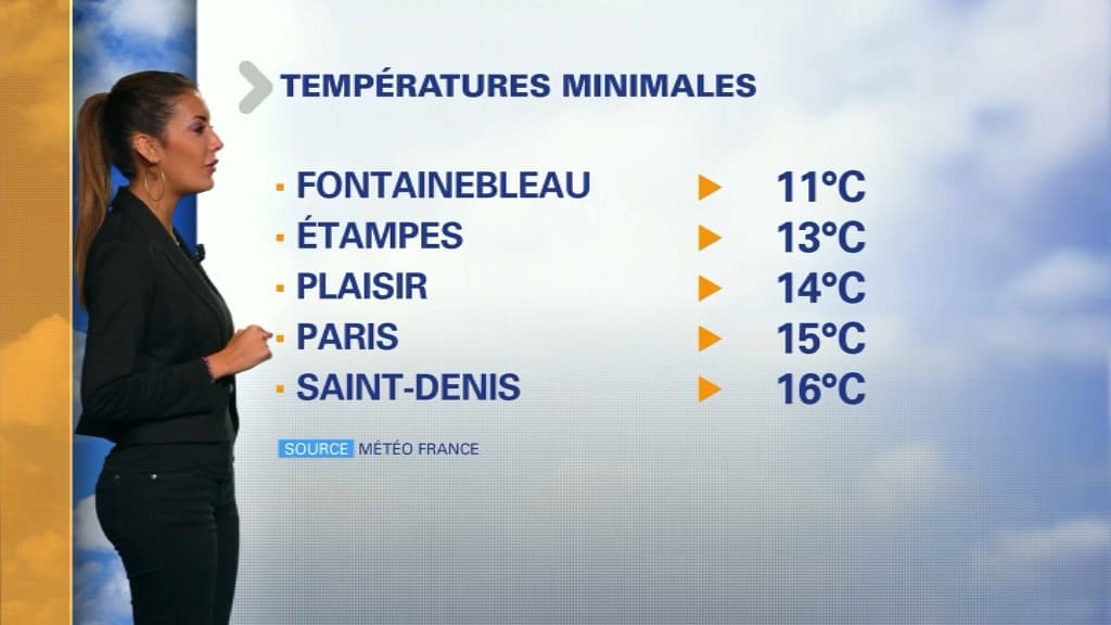 Météo du 1er octobre.