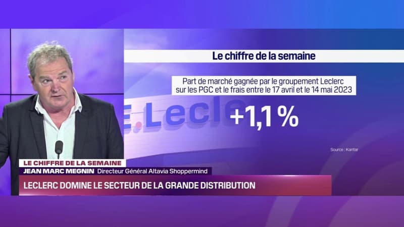 Focus Retail : Le chiffre de la semaine Leclerc domine le secteur de la grande distribution 10/06/23