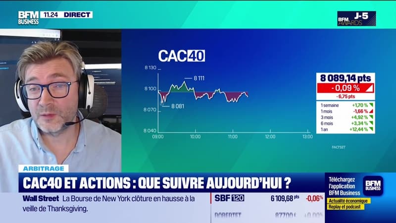 Arbitrage : Le CAC 40 pivote, quelles techniques adopter ? - 27/11