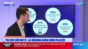 La région Auvergne Rhône-Alpes parmi les plus respectueuses du tri sélectif