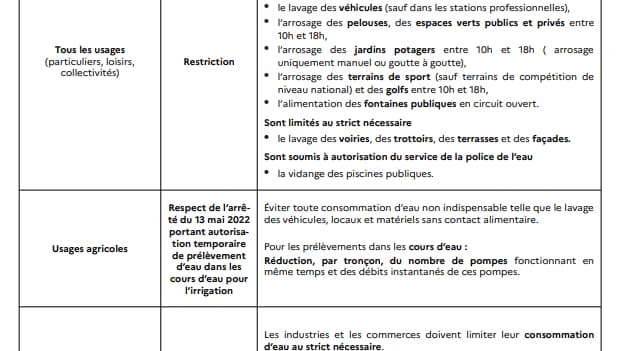 Restrictions d'eau dans le Bas-Bas en seuil d'alerte