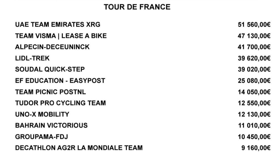 Primes sur le Tour de France 2025, à l'issue de la 10e étape