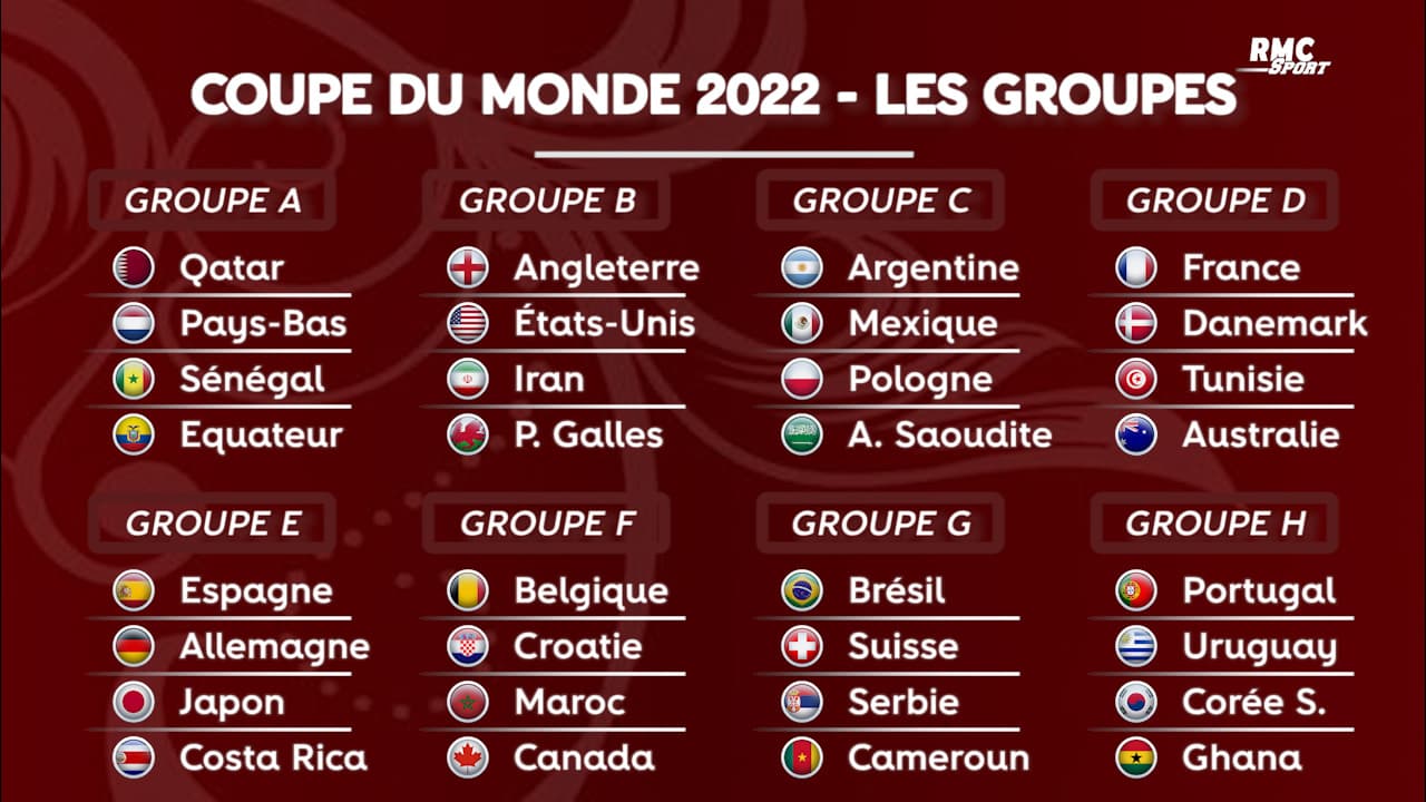 Quels sont les 32 pays qualifiés pour la Coupe du Monde 2022 ?