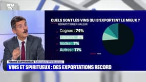 Vins et spiritueux : des exportations record - 16/02