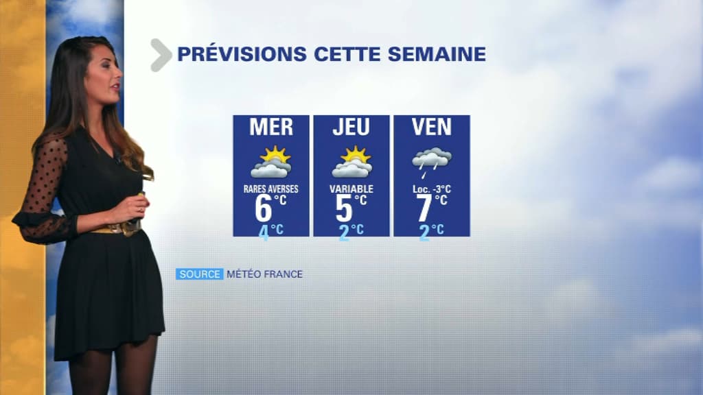 Météo