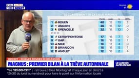 Le Club des Alpes du Sud du lundi 6 novembre - Magnus : premier bilan à la trêve automnale 