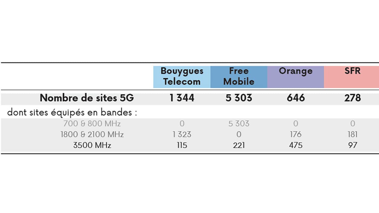 La liste des sites 5G dévoilée par l'Arcep