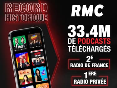 Audiences podcasts RMC mai 2024