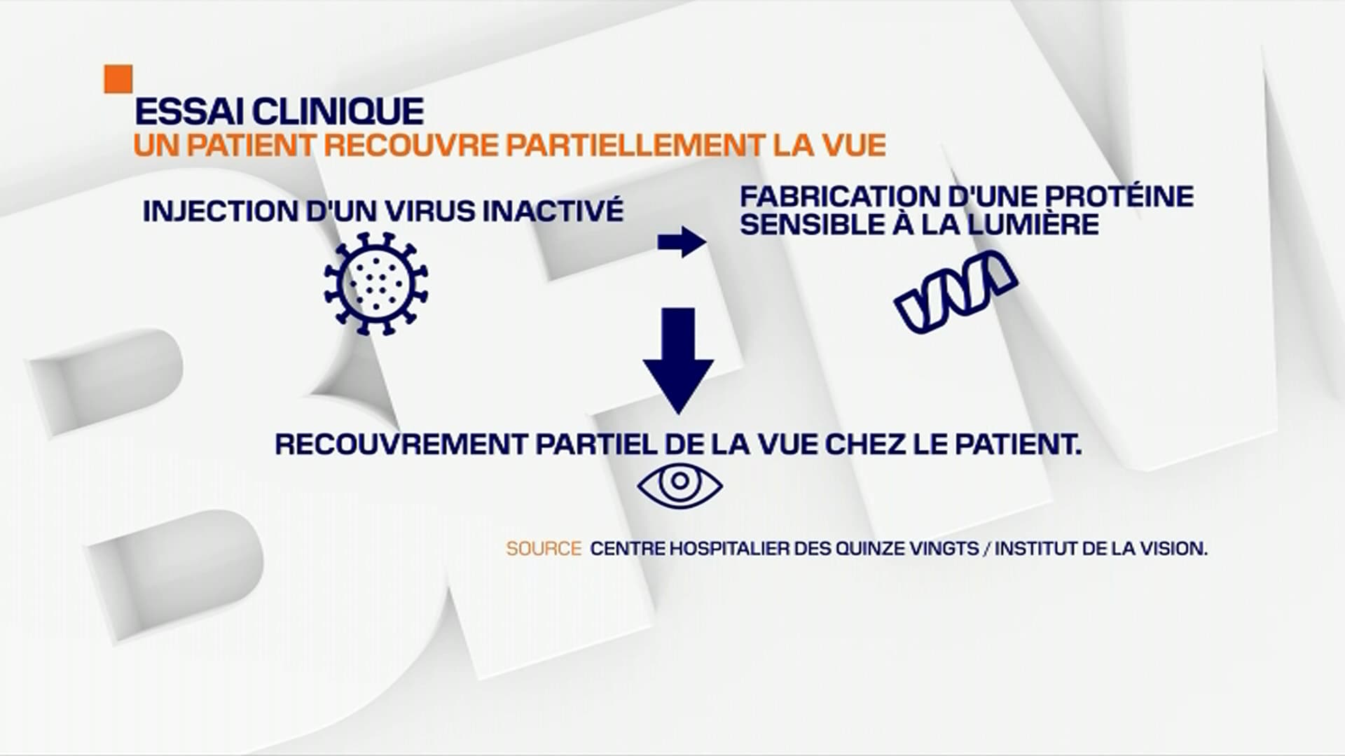 Comment un patient a recouvré partiellement la vue lors d'un essai clinique.