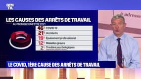 Le Covid, 1ère cause des arrêts de travail - 10/09