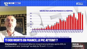 11 000 morts en France, le pic atteint ? (3) - 09/04